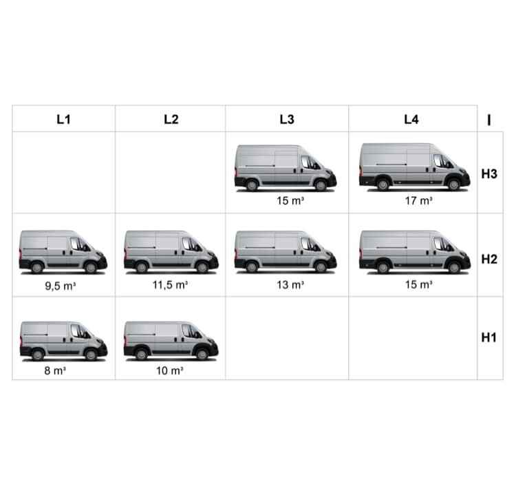 Peugeot Boxer & eboxer Electric Vans Peugeot UK