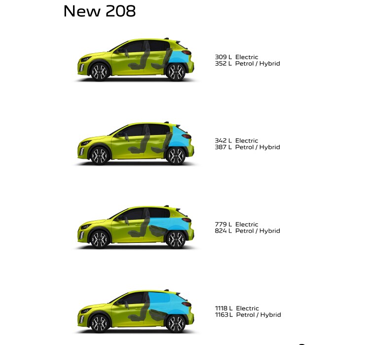 PEUGEOT 208 | Compact City Car in Hybrid or Petrol | Irresistble & Fun ...